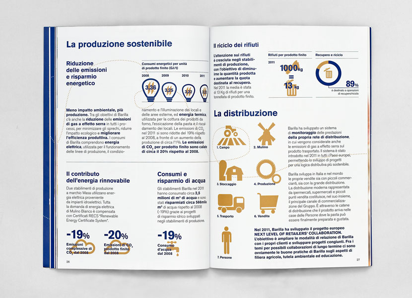 Barilla Sustainability Report 2012