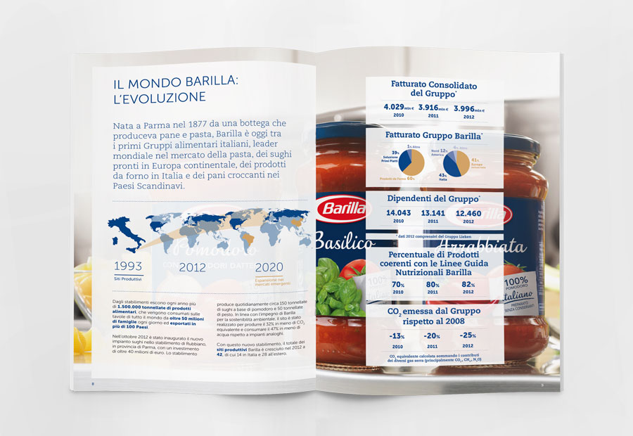 Barilla