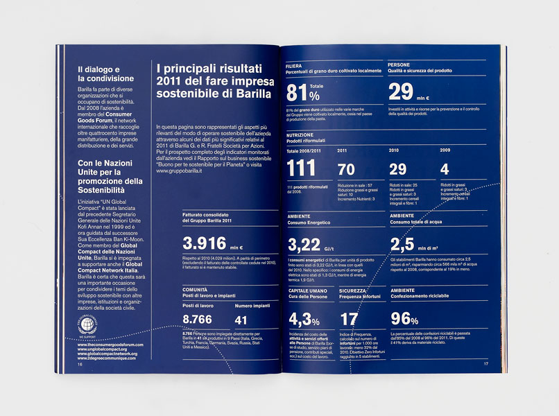 Barilla Sustainability Report 2012